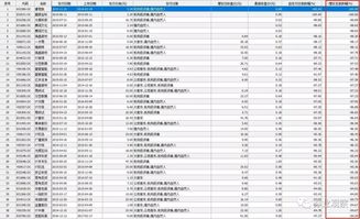 前海開源遭投資人群討債，中科招商爆雷波及多家基金公司