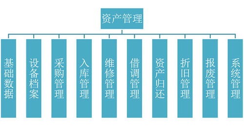 智慧工業新篇章 RFID技術驅動的高效便捷資產管理